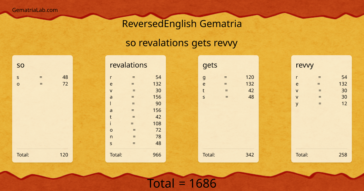 so revalations gets revvy in reversedEnglish Gematria